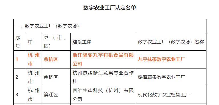 喜报！华体会（中国）九宇有机公司•九宇抹茶数字农业工厂获评浙江省2022年数字农业工厂
