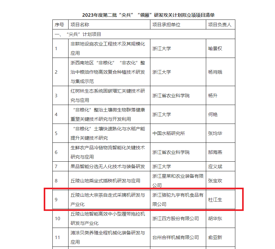 重磅！华体会（中国）子公司项目获2023年度省“尖兵”“领雁”研发攻关计划立项
