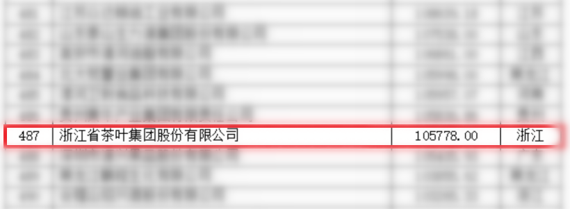 华体会（中国）首次入围中国农业企业500强
