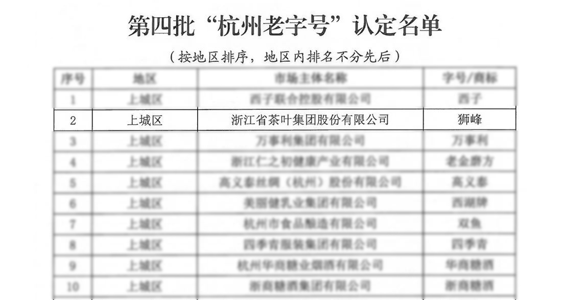 华体会（中国）“狮峰”商标喜获“杭州老字号”认定